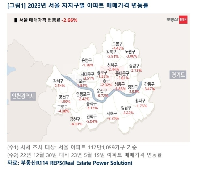 잠 못드는 '영끌족'…서울 외곽 집값 4% 하락, 연체율 올라